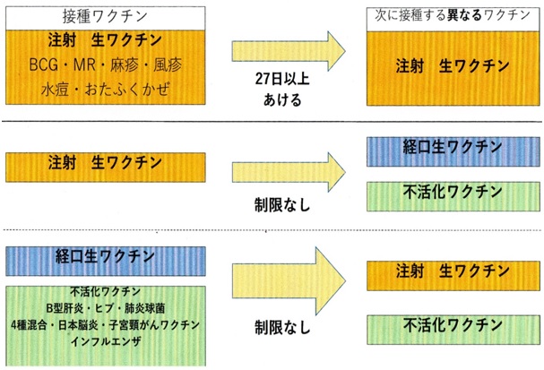 オりオノクリニック